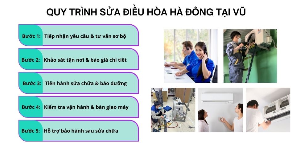 sửa điều hòa Hà Đông